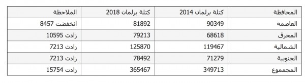 الكتلة الناخبة