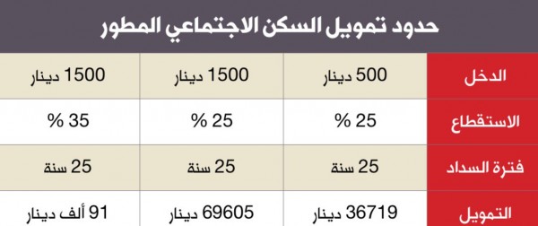 جدول نشرته صحيفة البلاد